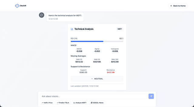 screenshot of "StockAI